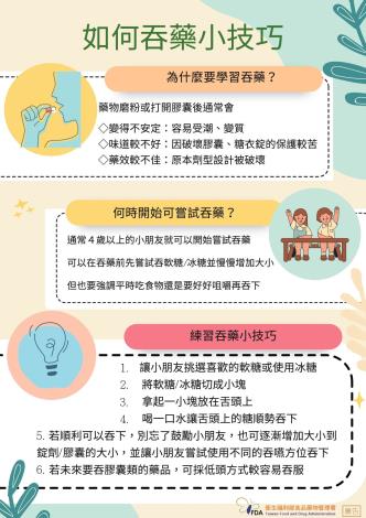 如何吞藥小技巧_page-0001