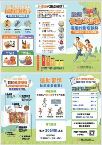 遠離代謝症候群