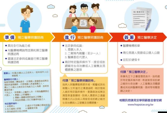 如何啟動2