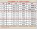 11月份班表