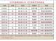 12月份專科時間
