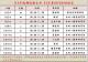 1月份班表