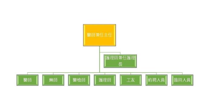架構圖2