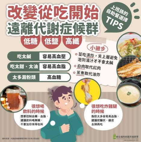 代謝3