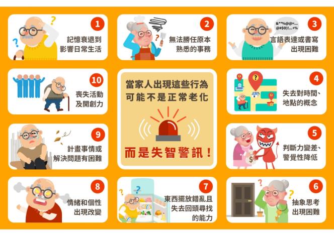 失智照護資源1