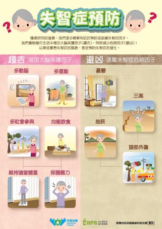 失智照護資源4