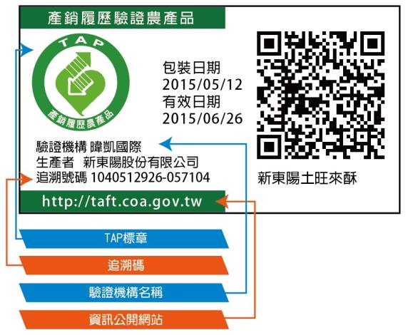 產銷履歷農產品標示範例，應標示事項包含品名、追溯碼、資訊公開之方式、標章及驗證機構名稱。QRcode內載批次產品資訊公開網址，使用手機等行動設備掃描解碼後可連結網址查詢產銷履歷紀錄。