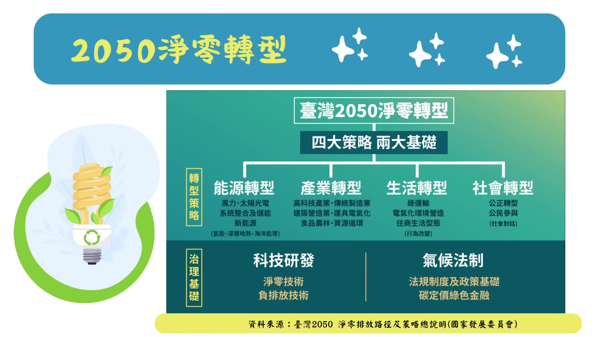 綠能圖利與便民影片