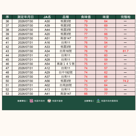 初賽成績結果公布1080px-03