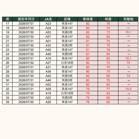 初賽成績結果公布1080px-02