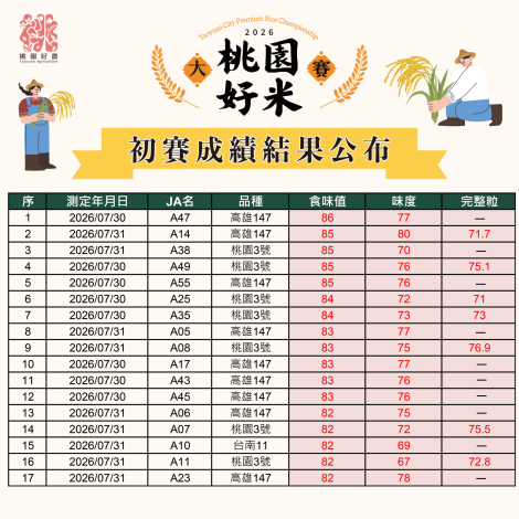 初賽成績結果公布1080px-01
