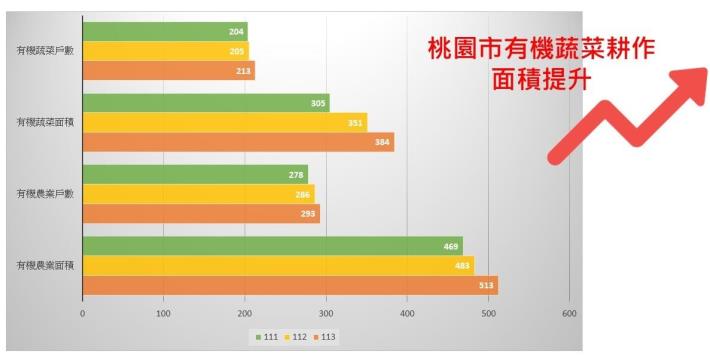 113桃園永續行動獎(1130709)