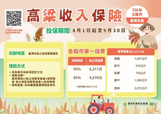 114年2期作高粱保險DM