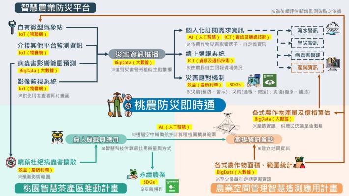 02.桃園智慧農業介紹-後製圖檔