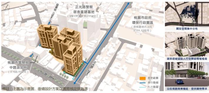 正光花園新城都更模擬示意