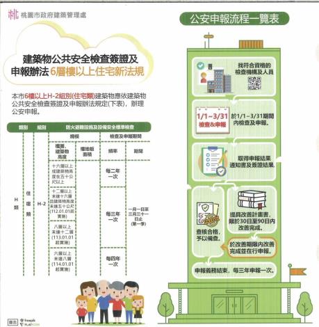 公安申報宣傳單