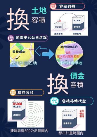 [資訊圖表]建築容積(發佈版)