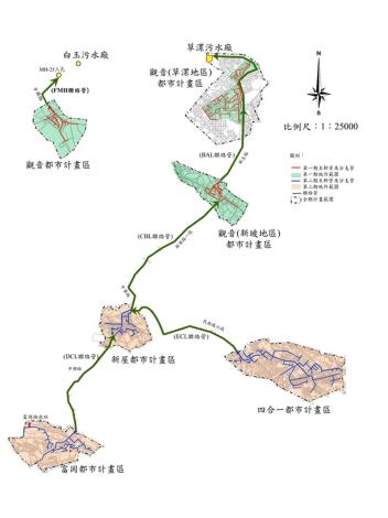 新屋及觀音系統