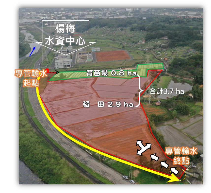 桃園楊梅水資源回收中心放流水供灌範圍