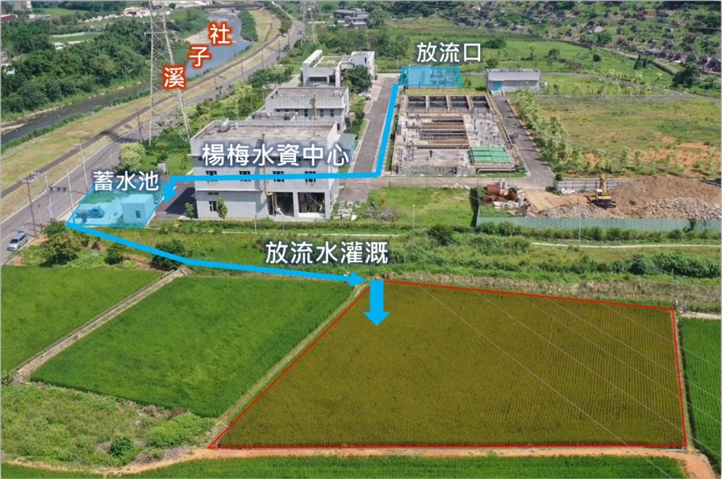 楊梅水資源回收中心放流水作為農灌用水示範場域 楊梅水資源回收中心放流水作為農灌用水示範場域
