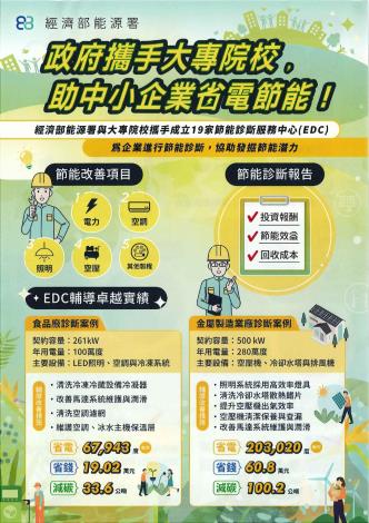 中小用電戶節能診斷服務宣傳單1