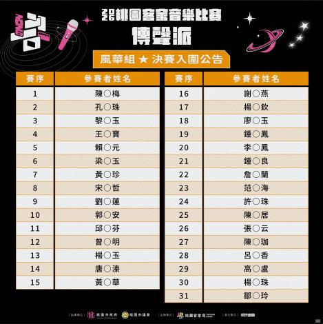 潮樂_傳聲派賽序公告-EDM_4
