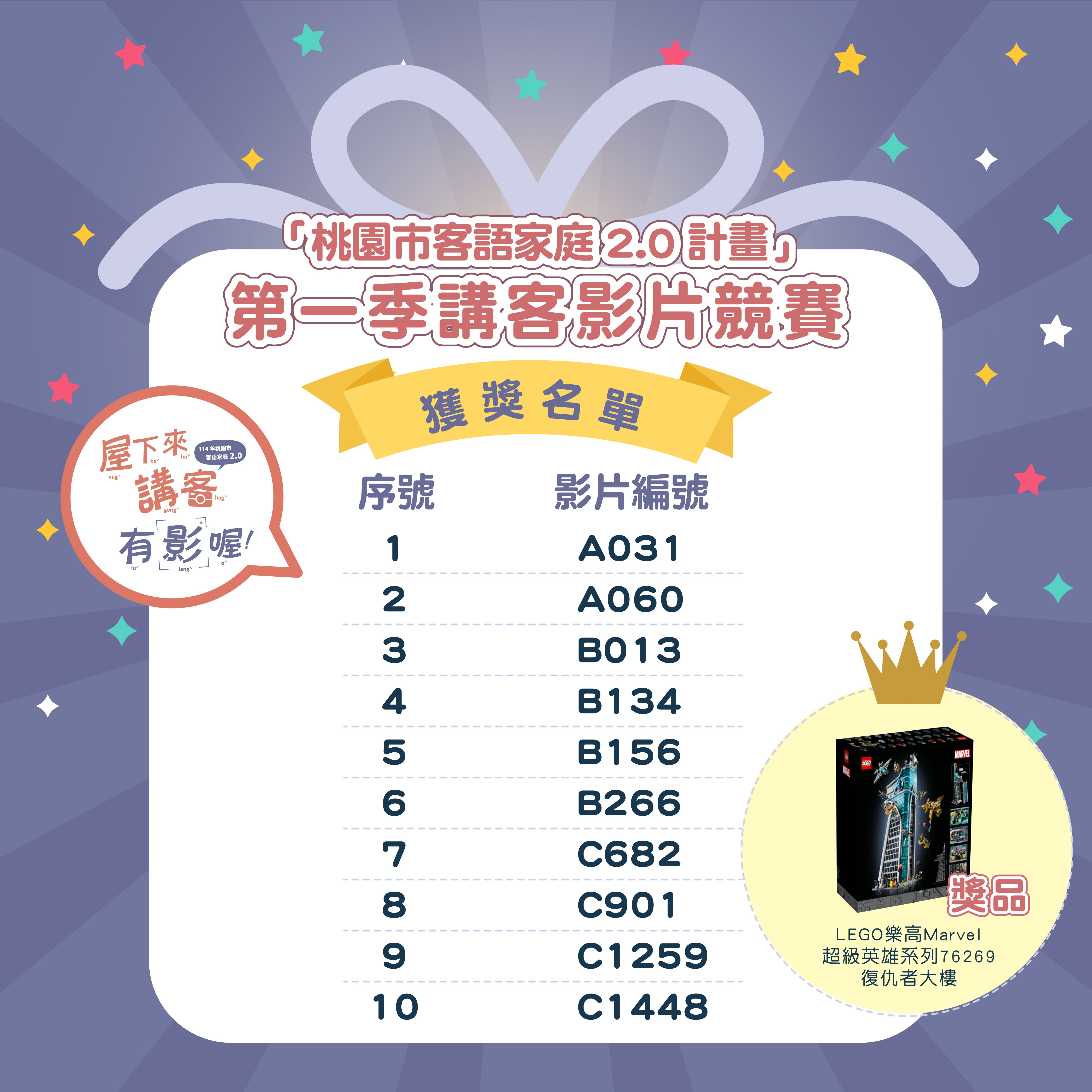 第一季影片競賽得獎名單出爐,十支影片展現家庭講客多元面貌與溫馨互動。