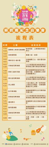 流程圖