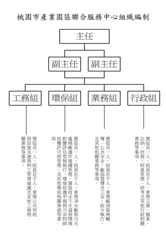 桃園產業園區聯合服務中心業務職掌1140910_page-0001