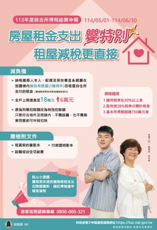 房屋租金支出變特別-租金減稅更直接