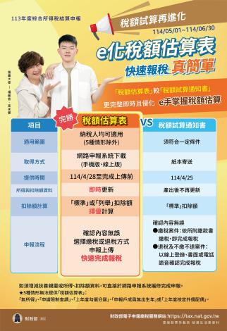 e化稅額估算表-快速報稅真簡單