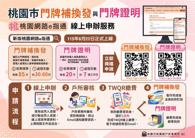桃園市門牌補換發與門牌證明 桃園網路e指通 線上申請服務_2