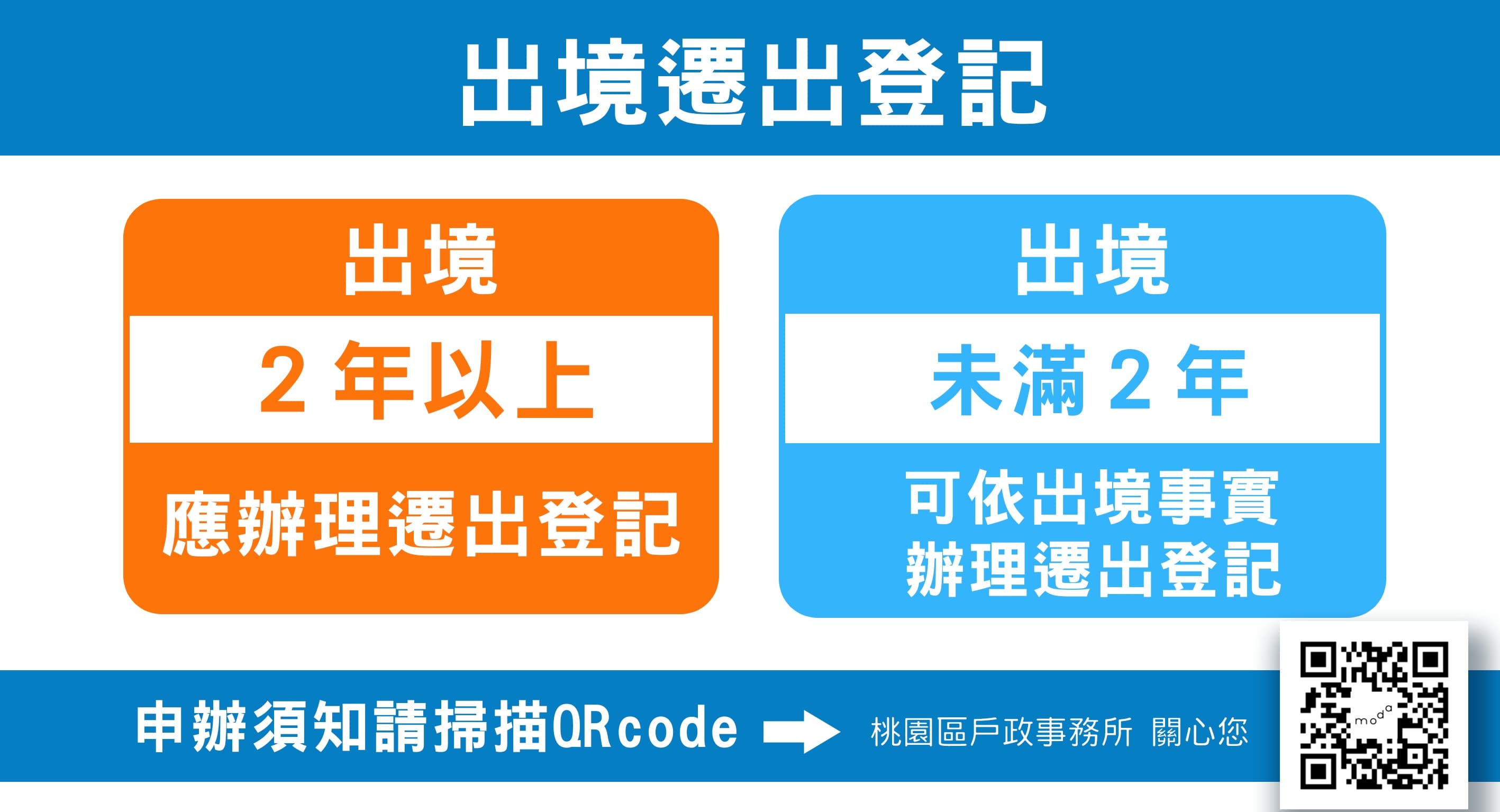 出境遷出登記宣導