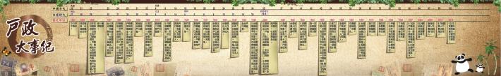 戶政大事紀
