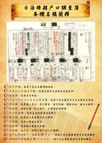 日治時期戶口調查簿各欄位之名稱解釋