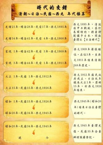 清朝日治民國西元年代換算
