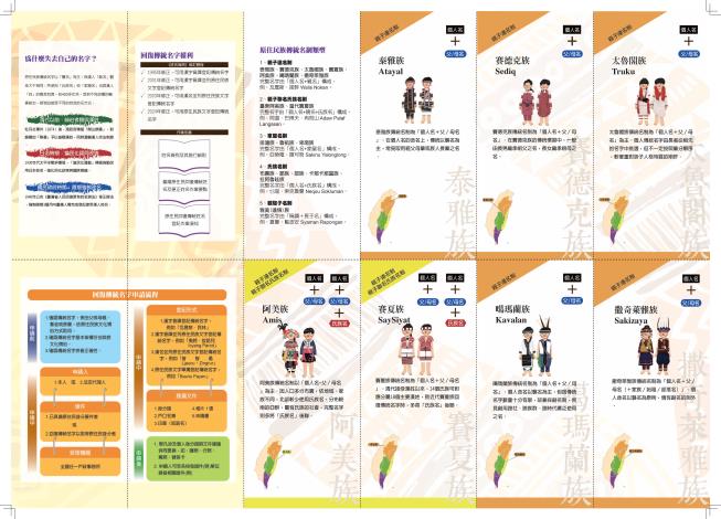 原民申請回復傳統姓名一紙通2