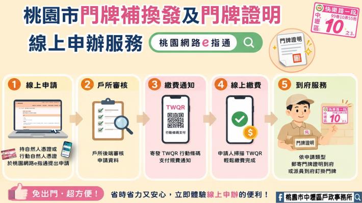 門牌補換發及門牌證明線上申辦服務