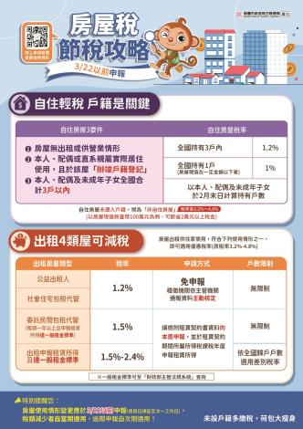 房屋稅節稅攻略