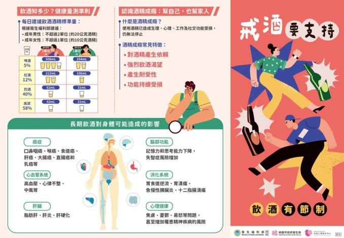 戒酒要支持
