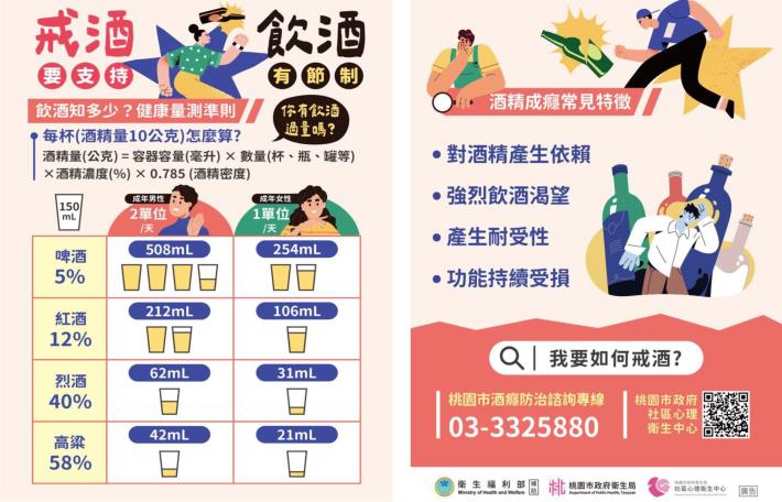 飲酒有節制