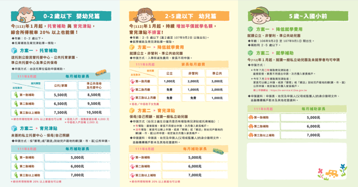 0~6歲國家跟你一起養-2