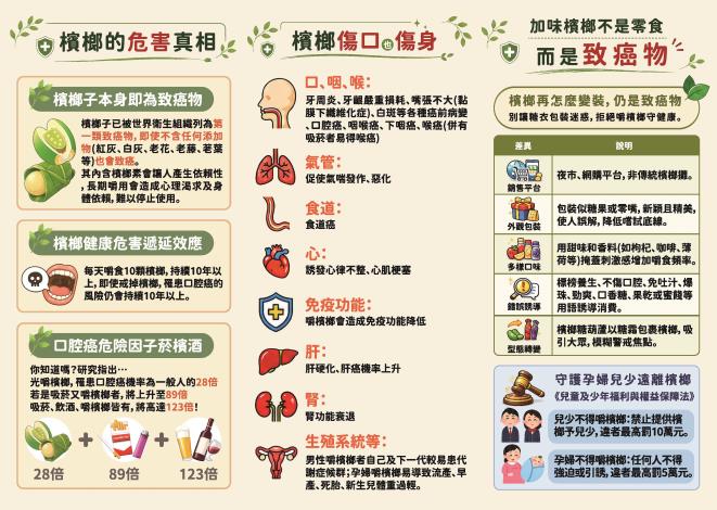 青少年檳榔健康危害防制摺頁2