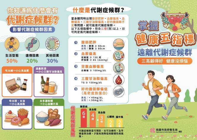 代謝症候群防治摺頁1