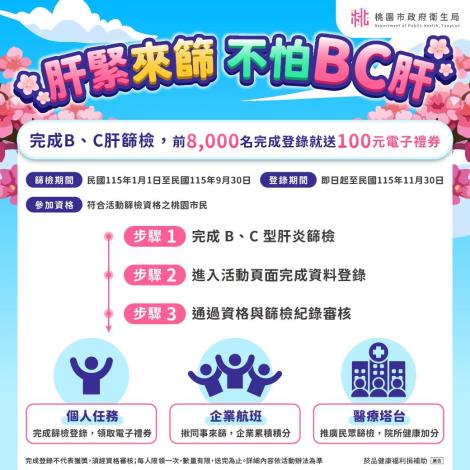 肝緊來篩 不怕BC肝2