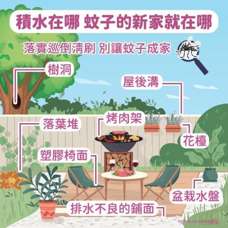 積水在哪 蚊子的新家就在哪