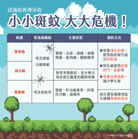 小小斑蚊 大大危機