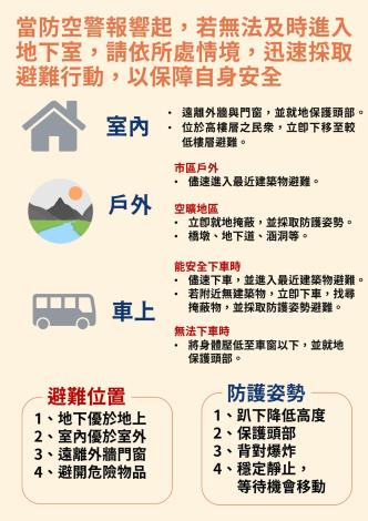 內政部「防空避難指引」中文圖卡(1)