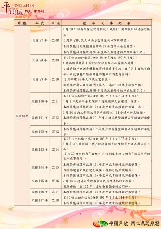 平鎮戶政大事紀p5