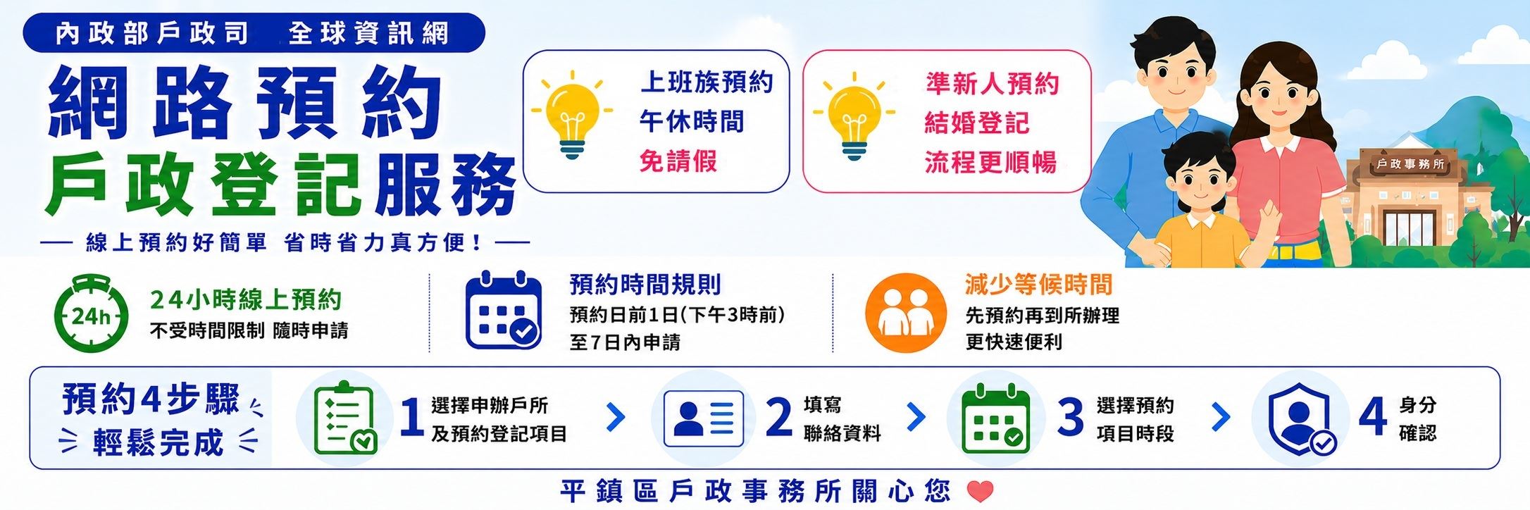 「網路預約戶政登記服務」節省臨櫃等候時間，歡迎多加利用。
